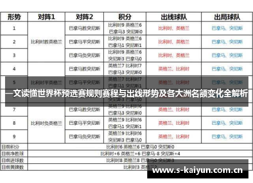 一文读懂世界杯预选赛规则赛程与出线形势及各大洲名额变化全解析 一文读懂世界杯预选赛规则赛程与出线形势及各大洲名额变化全解析